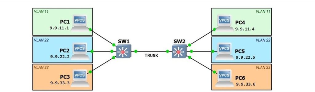 native vlan