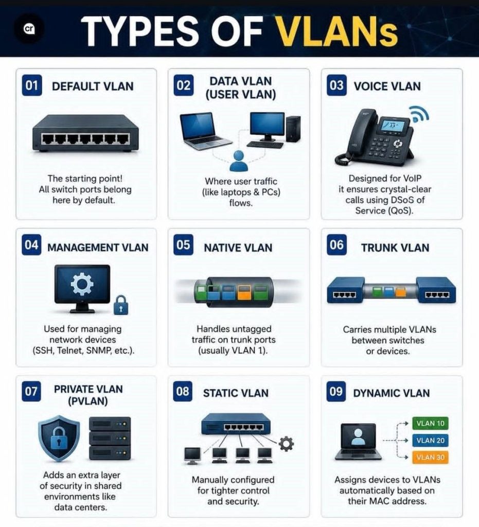 virtual lans